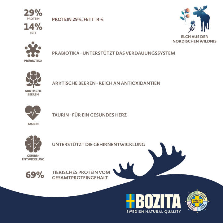 BOZITA Hunde-Trockenfutter Purely Puppy & Junior Large Elch